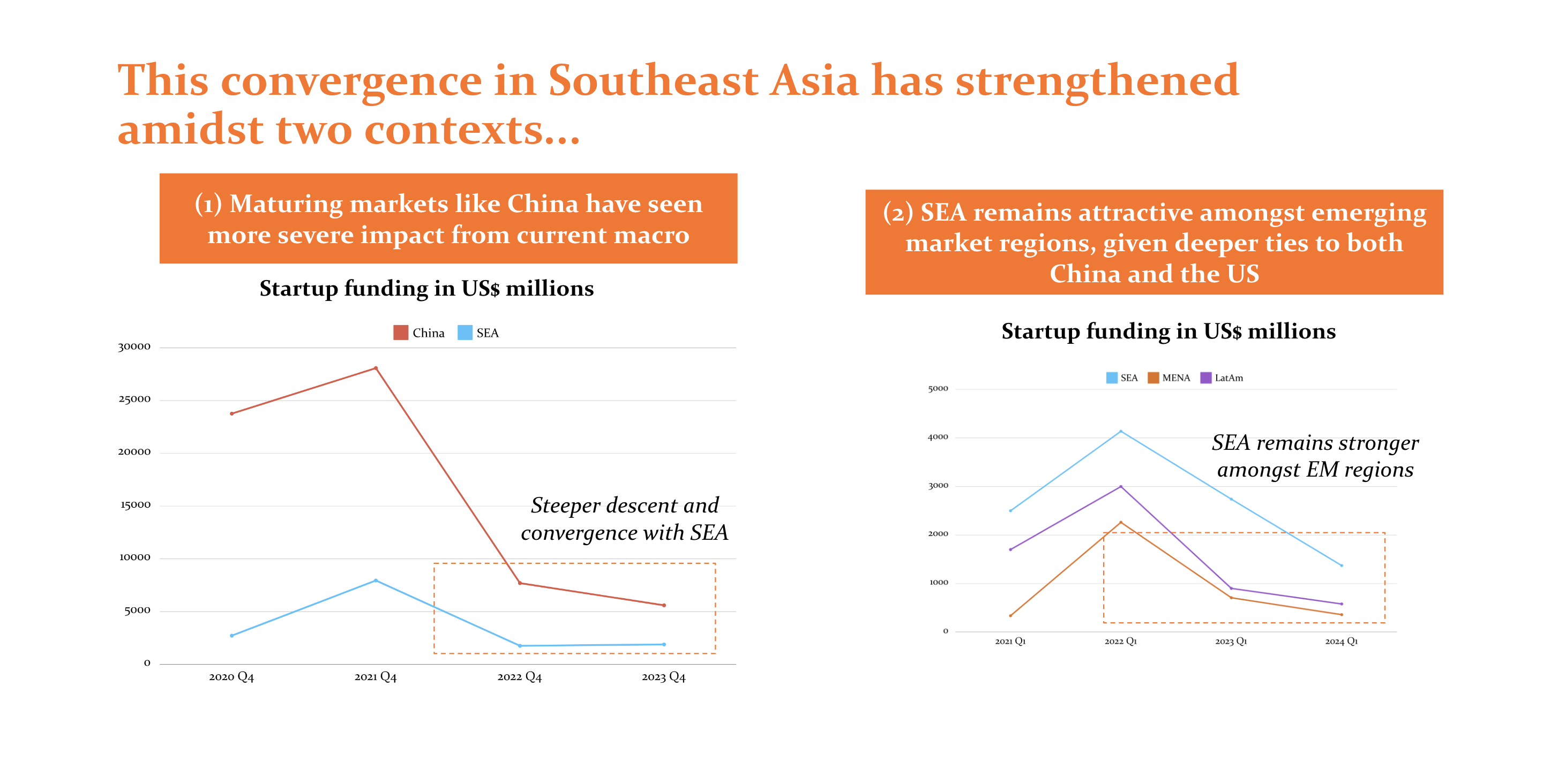 This convergence in Southeast Asia has strengthened amidst two contexts...